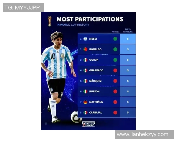 全球足球明星搜索热度排行榜揭晓谁是球迷心中的最爱